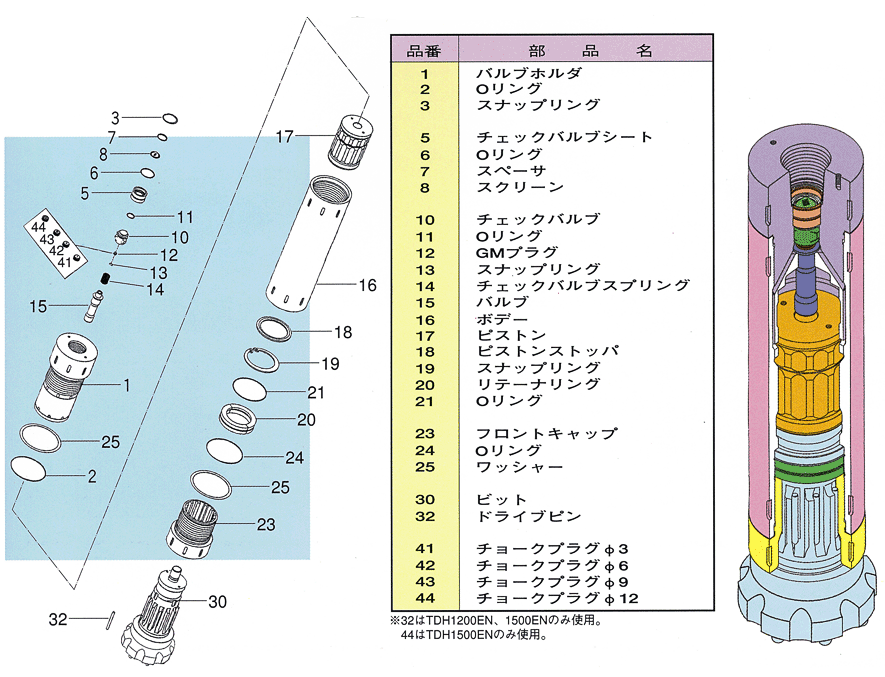 部品展開図（TDH-800EN～TDH-1500EN）